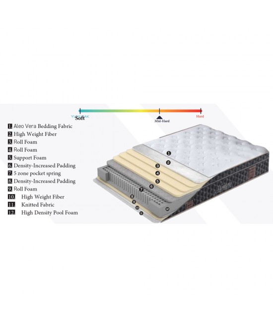 IASIS ΣΤΡΩΜΑ 160x200cm ΛΕΥΚΟ ΑΝΘΡΑΚΙ 200x160x30