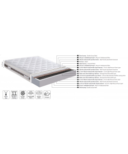 Στρώμα ''ULTRA NEO'' διπλής όψης 27-29cm 160x200