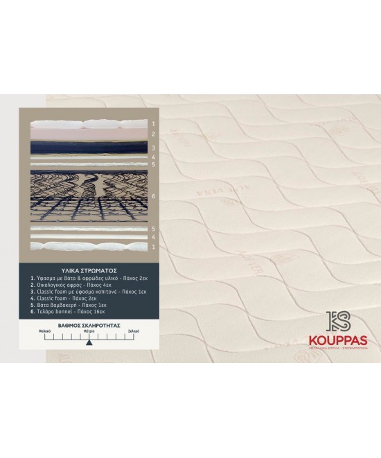 KPS ΣΤΡΩΜΑ ΜΕ ΑΝΩΣΤΡΩΜΑ SKY ORTHOPEDIC 100X190X26EK ALOE VERA