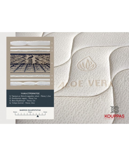 KPS ΣΤΡΩΜΑ BODYFEEL ORTHOPΕDIC 180X200X23ΕΚ ALOE VERA