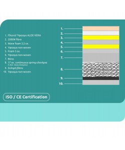ΣΤΡΩΜΑ CONTINUOUS SPRING ΑΝΩΣΤΡΩΜΑ ALOE VERA 150X200 HM372.15 ΜΟΝΗΣ ΟΨΗΣ ΣΤΡΩΜΑ CONTINUOUS SPRING ΑΝΩΣΤΡΩΜΑ ALOE VERA 150X200 HM372.15 ΜΟΝΗΣ ΟΨΗΣ