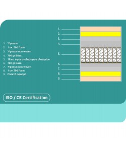 ΣΤΡΩΜΑ POCKET SPRING ΜΟΝΟ 90x190 ΔΙΠΛΗΣ ΟΨΗΣ HM309.01 ΣΤΡΩΜΑ POCKET SPRING ΜΟΝΟ 90x190 ΔΙΠΛΗΣ ΟΨΗΣ HM309.01