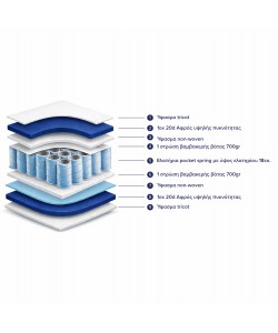 ΣΤΡΩΜΑ POCKET SPRING ΗΜΙΔΙΠΛΟ 110x190 ΔΙΠΛΗΣ ΟΨΗΣ HM309.02