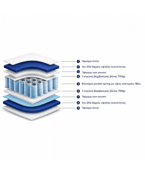 ΣΤΡΩΜΑ POCKET SPRING ΗΜΙΔΙΠΛΟ 110x190 ΔΙΠΛΗΣ ΟΨΗΣ HM309.02 ΣΤΡΩΜΑ POCKET SPRING ΗΜΙΔΙΠΛΟ 110x190 ΔΙΠΛΗΣ ΟΨΗΣ HM309.02