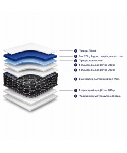 ΣΤΡΩΜΑ CONTINUOUS SPRING HM327.10 90X200 ΜΟΝΗΣ ΟΨΗΣ HOMEMARKT
