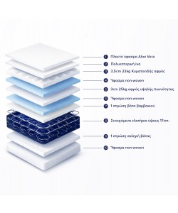 ΣΤΡΩΜΑ CONTINUOUS SPRING ΜΕ ΑΝΩΣΤΡΩΜΑ ALOE VERA 120X200 HM372.18 ΜΟΝΗΣ ΟΨΗΣ