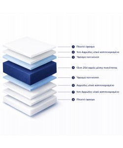 ΣΤΡΩΜΑ ΑΦΡΟΥ ΧΩΡΙΣ ΕΛΑΤΗΡΙΑ JORDY 90X200x15Y-- HM374.10  (ROLL PACKING) ΛΕΥΚΟ