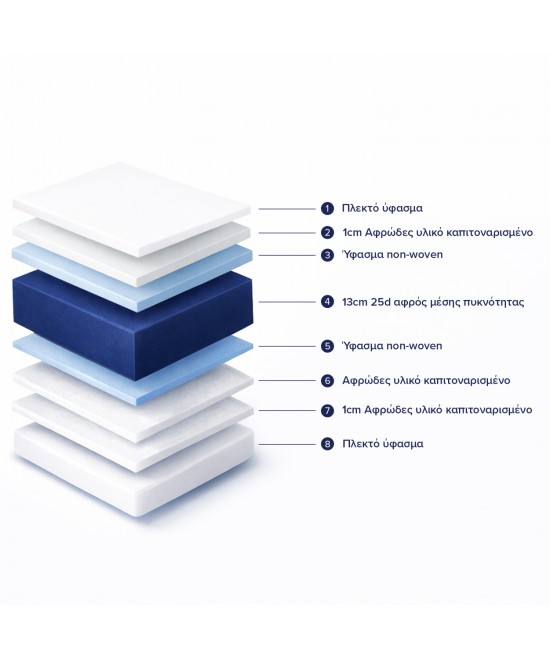 ΣΤΡΩΜΑ ΑΦΡΟΥ ΧΩΡΙΣ ΕΛΑΤΗΡΙΑ JORDY 90X200x15Y-- HM374.10  (ROLL PACKING) ΛΕΥΚΟ