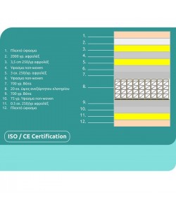 ΣΤΡΩΜΑ HM329.06 ΜΕ ΕΠΙΣΤΡΩΜΑ 160X200 SPECIAL POCKET SPRING HOMEMARKT (ROLL PACKING) ΣΤΡΩΜΑ HM329.06 ΜΕ ΕΠΙΣΤΡΩΜΑ 160X200 SPECIAL POCKET SPRING HOMEMARKT (ROLL PACKING)