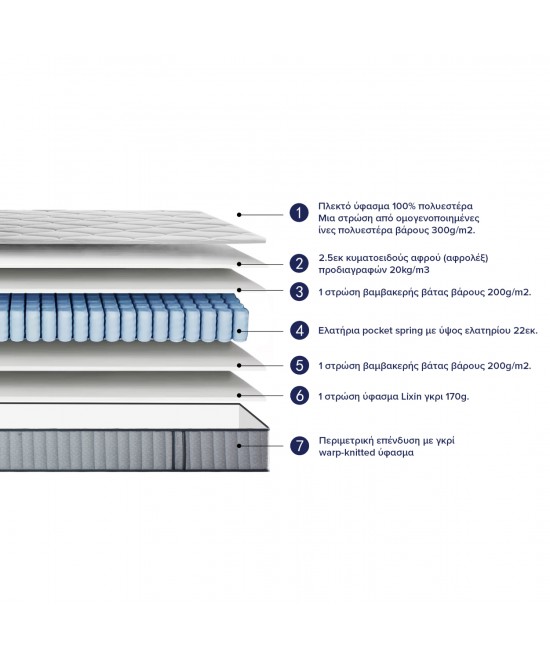 ΣΤΡΩΜΑ ΔΙΠΛΟ HYPNOTTICA HM748.06 POCKET SPRINGS--ΛΕΥΚΟ 160x200x25Υεκ.