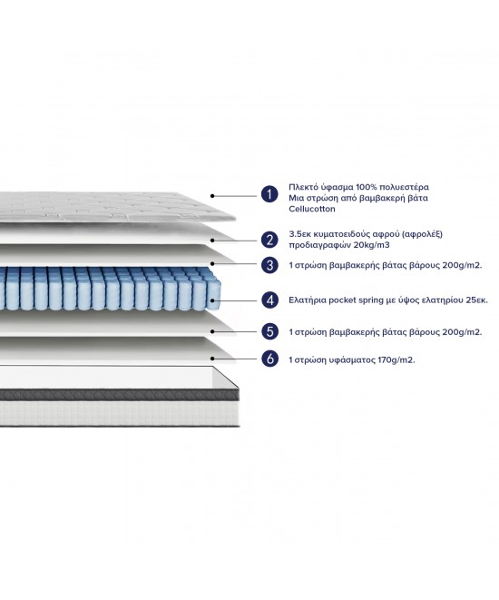 ΣΤΡΩΜΑ ΔΙΠΛΟ SILENTIUM HM749.04 POCKET SPRINGS--ΛΕΥΚΟ 140x200x30Υεκ.