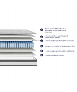 ΣΤΡΩΜΑ ΜΟΝΟ SILENTIUM HM749.01 POCKET SPRINGS--ΛΕΥΚΟ 90x190x30Υεκ.