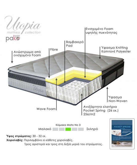 Στρώμα Utopia pakoworld pocket spring με ανώστρωμα 30-32cm 160x200εκ
