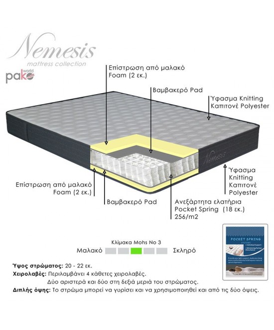 Στρώμα Nemesis pakoworld pocket spring roll pack διπλής όψης 20-22cm 160x200εκ Στρώμα Nemesis pakoworld pocket spring roll pack διπλής όψης 20-22cm 160x200εκ
