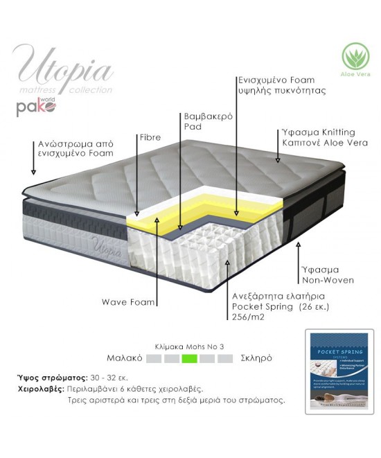 Στρώμα Utopia pakoworld pocket spring με ανώστρωμα aloe vera 30-32cm 160x200εκ