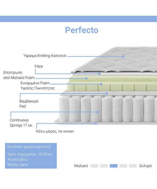 Στρώμα Perfecto pakoworld Continuous springs μονής όψης ανώστρωμα 18-20cm 140x200εκ