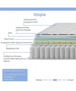 Στρώμα Utopia pakoworld pocket spring με ανώστρωμα 30-32cm 100x200εκ