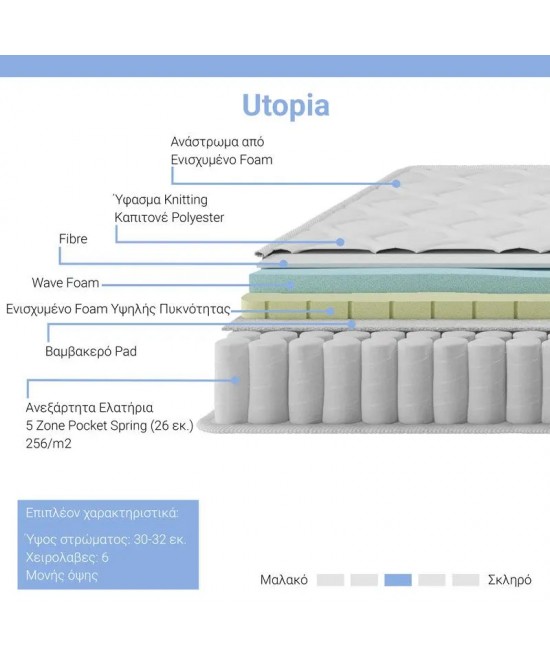 Στρώμα Utopia pakoworld pocket spring με ανώστρωμα 30-32cm 100x200εκ