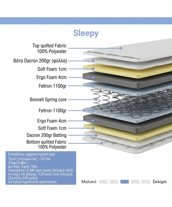 Κρεβάτι με στρώμα Athos Sleepy pakoworld wenge 90x190εκ