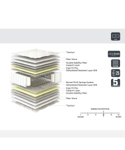 Στρώμα ArteLibre ULTRA SOMNUS 90x200x25cm by ArteLibre