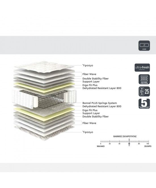 Στρώμα ArteLibre ULTRA SOMNUS 90x200x25cm by ArteLibre
